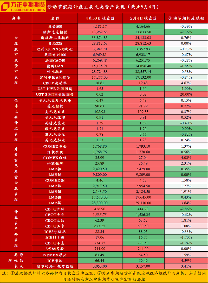 众信股票行情（众信旅游千股千评）