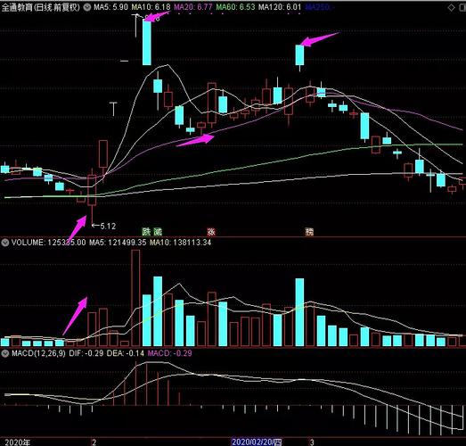 融资融券合约到期不展期会怎么样吗（融资融券