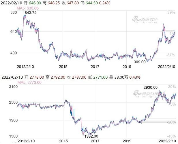 贵州西部农产品交易中心（贵州农商现货交易）