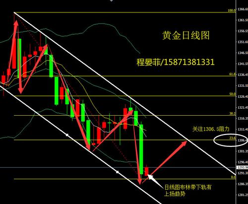油价与白银 白银和原油价格成反比吗