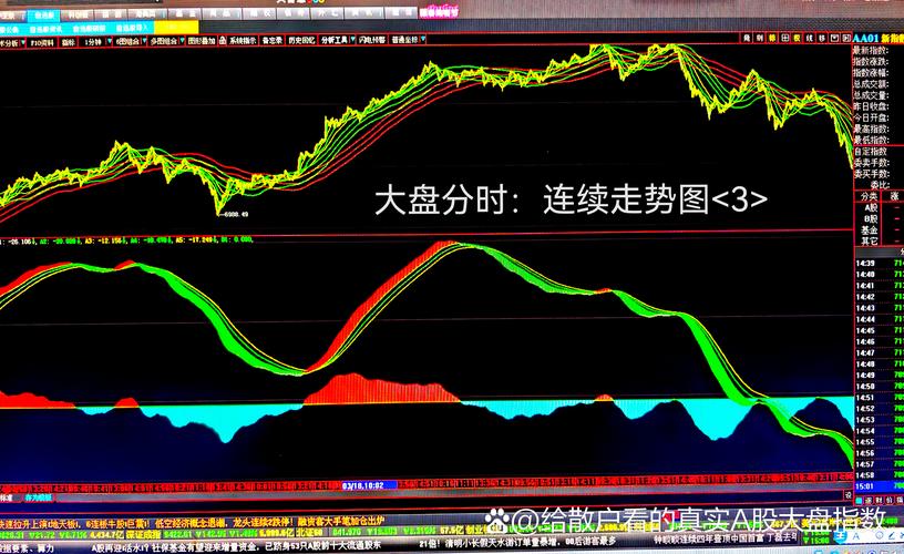 牛市买什么股票涨幅最大（历次牛市涨幅最大的