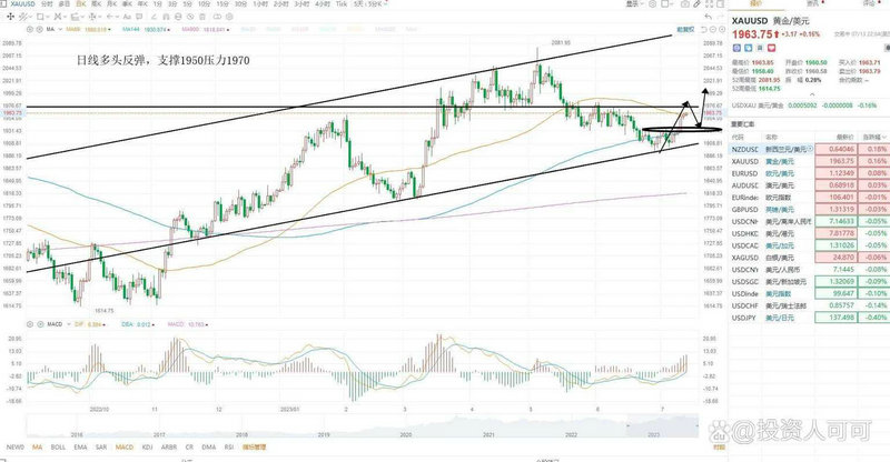 股市语言卖出11手（股市语言）