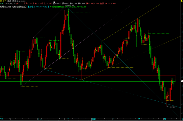 中联重科股票2020年目标价（中联重科股价历史最