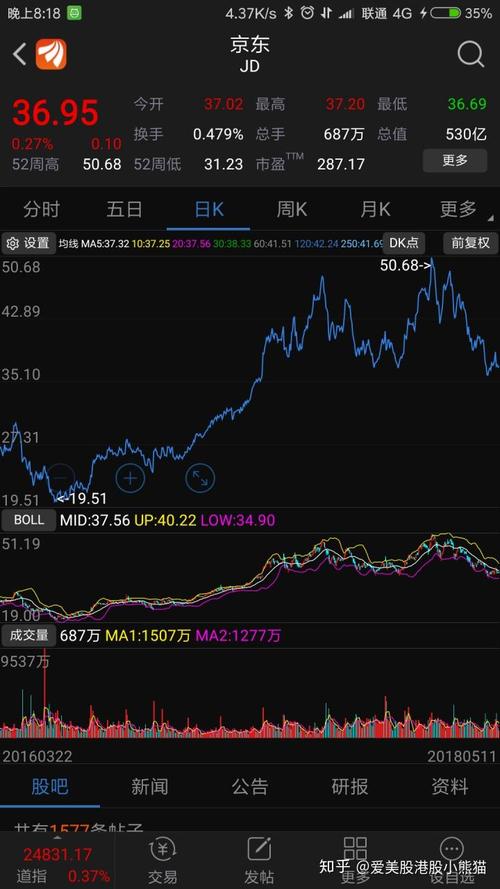 可转债上市首日涨停规则（南网能源中签收益）