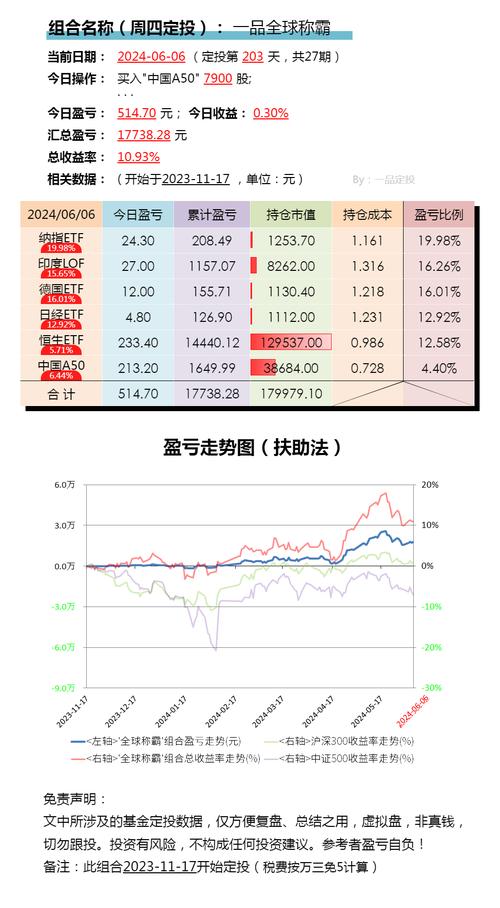基金下折和上折（b基金下折是什么意思）