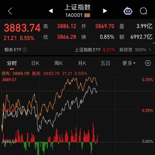 美国2011gdp增速_美国历年gdp增速一览表