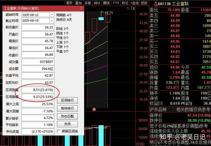 股票雷达怎样设置为好（雷达概念股票）