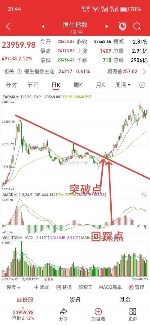 公路的主要技术指标有哪些（什么叫技术指标）