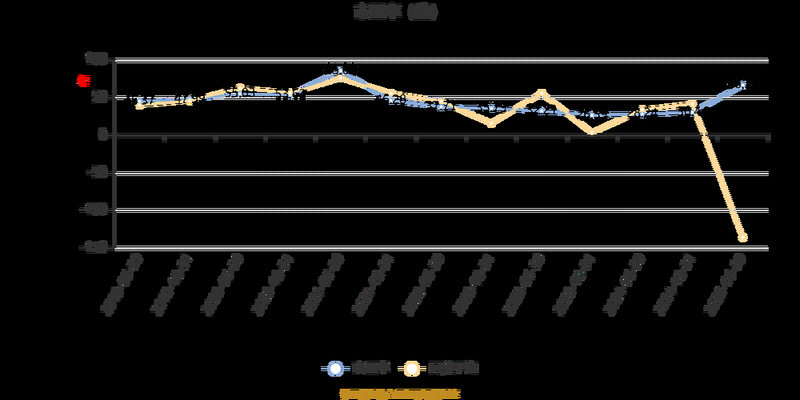 上市公司转板后收益（上市公司收益率）