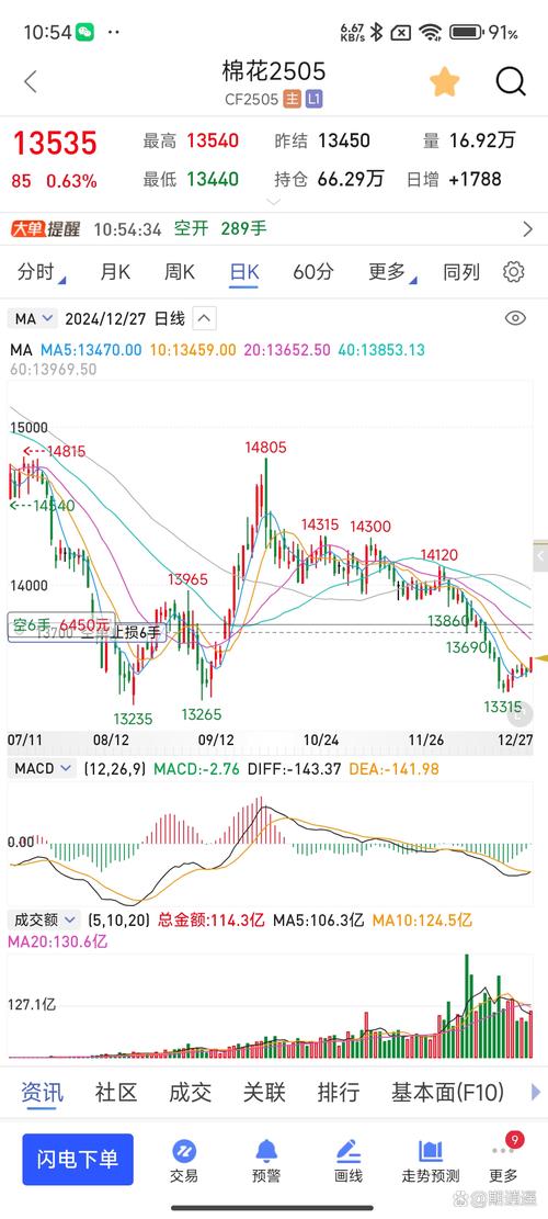 雄安新区概念周四上涨0.46% 主力资金净流入2.5