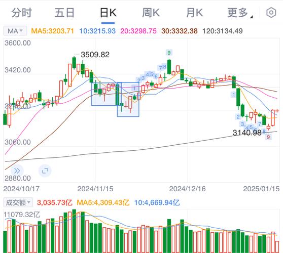 飞扬散户基地（超级散户）
