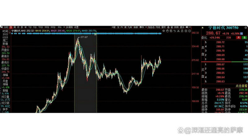 证券公司自己可以参与股票的交易吗（哪个证券