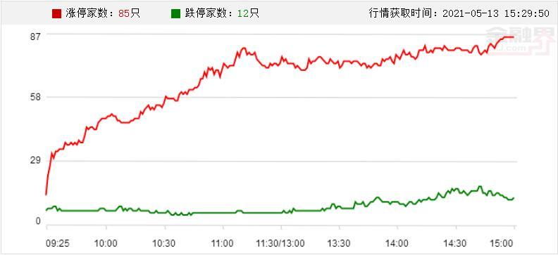 新三板市盈率高好还是低好（股票折算率高好还