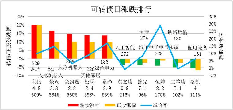 黄金市盈率（市盈率分析股票价值案例）