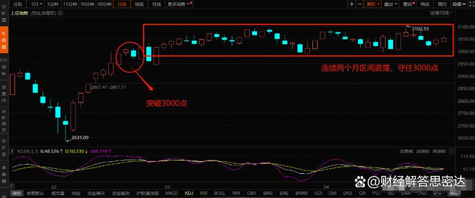 煤炭开采行业周四上涨0.05% 主力资金净流入1.54亿