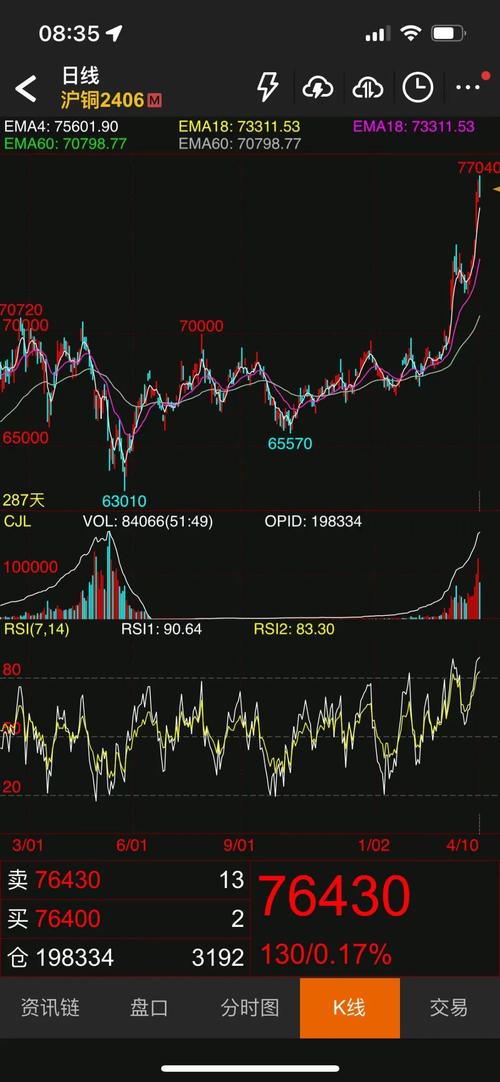 海航的股票代码（海航科技股票600751）