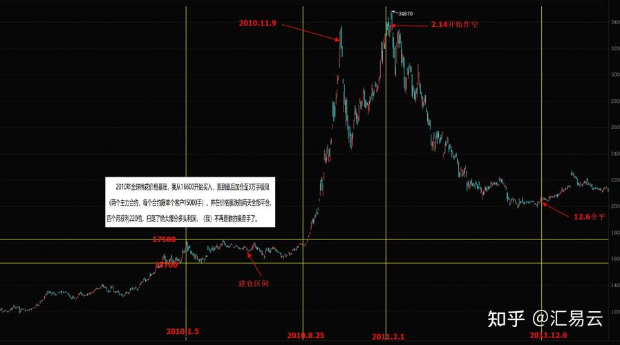 股票下跌收长下影阴线（股票收出下长阴线）