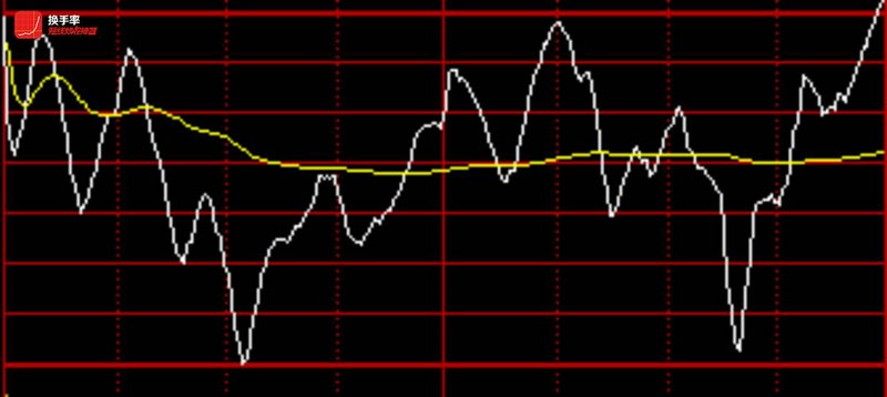 和而泰的芯片是多少（和而泰和拓邦哪个强）