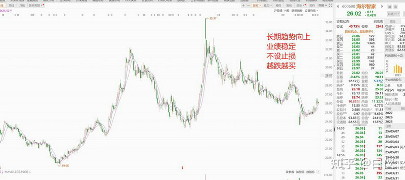 电子蓝军上市公司（中国航天科工集团上市股票