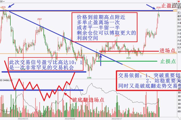瑞萨股票价格（上海积塔半导体股票代码）
