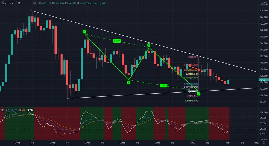 如何选择比较好的定投基金（定投中证500哪只基