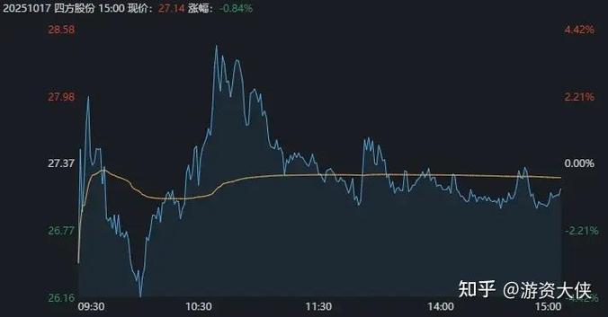初创公司股权架构设计方案（5人创业公司股权分
