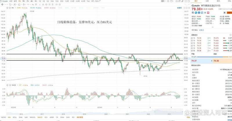 军工股票行情查询（所有军工类股票一列表）
