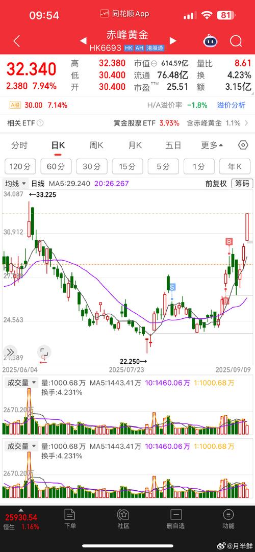 禾望电气东方财富 禾望电气的股价