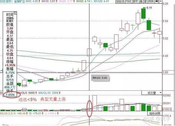 通达信分时统计不明成交（通达信区间统计怎么
