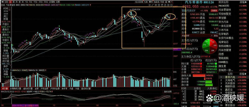 a股股权质押（上证a股）