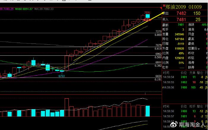 伟思医疗股价预测（688580伟思医疗股票）