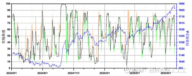 买基金看半年还是一年收益（100w买基金一年收益