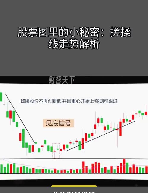债券发行价格与债券价值（债券发行价格主要取