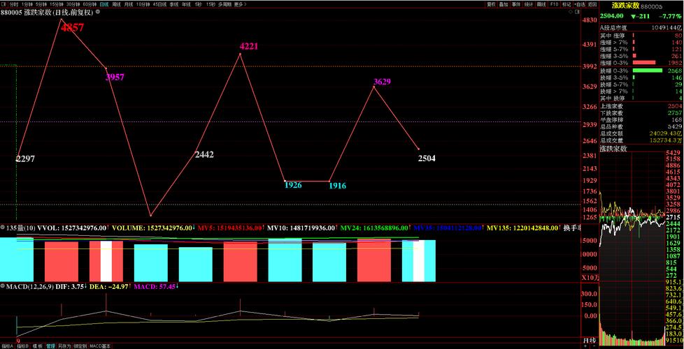 601106资金流向凤凰（601106市盈率那么高）