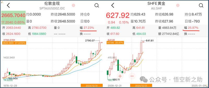 军工基金未来行情怎样（基金七不买三不卖口诀