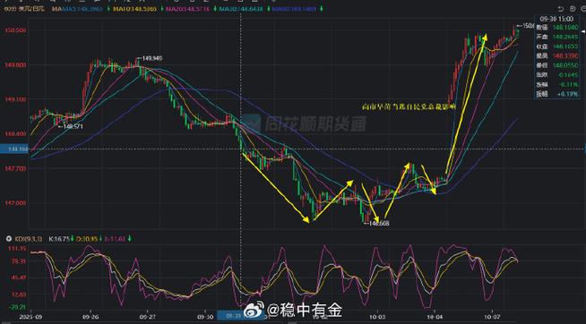 货币基金收益为0（基金连续几天收益是零）