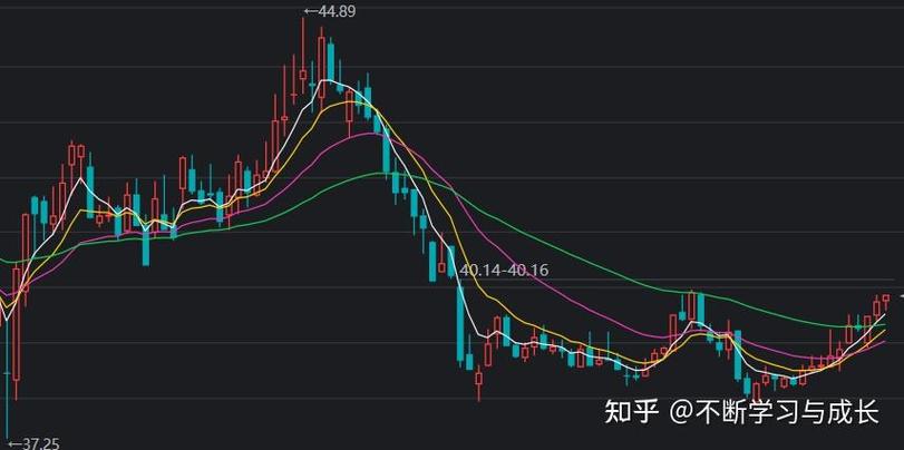 如何成为债券交易员（信托公司债券交易员）