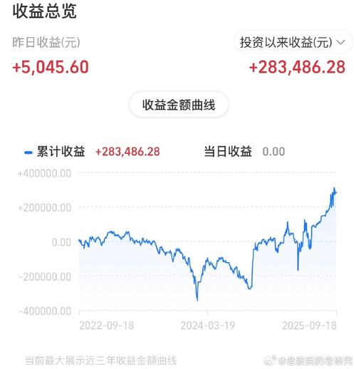 新三板落地（新三板降低门槛）