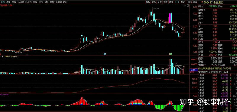 预测大盘走势（明天大盘走势预测分析）