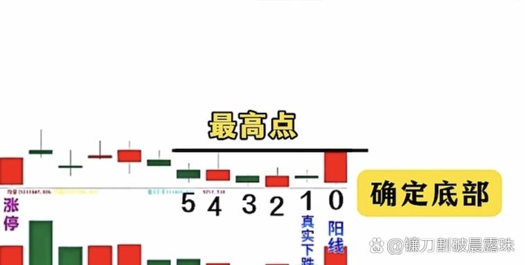 三股绳断绳对接方法（六股绳收尾）