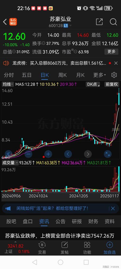 牛股基因指标公式（通达信牛股起爆选股公式）
