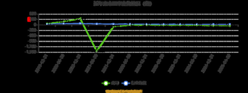 货币市场基金的收益通常用什么表示（预期收益