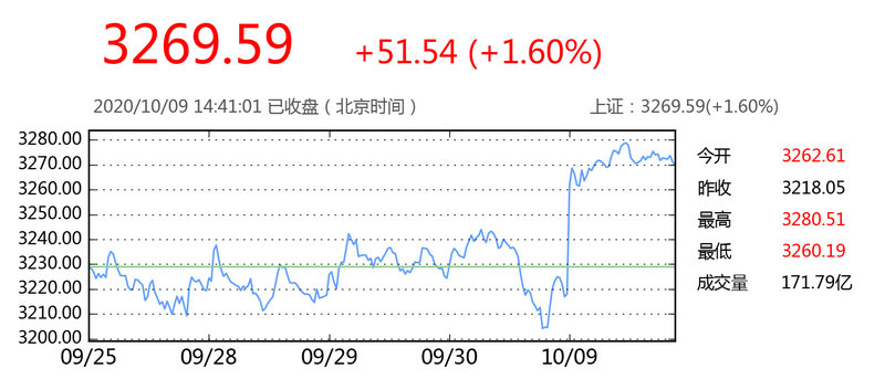 512070基金净值（交银蓝筹基金今日净值）