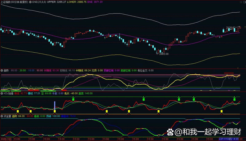 股票白鹤亮翅形态（股票老鸭头形态图解）
