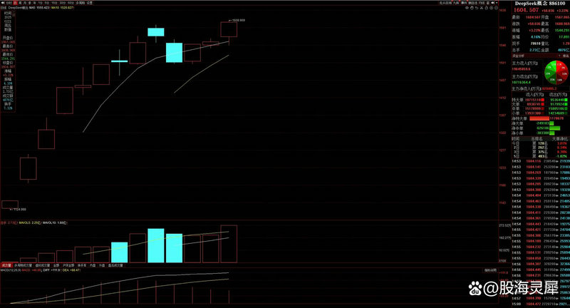 股票年尾分红（今年分红最高的股票）