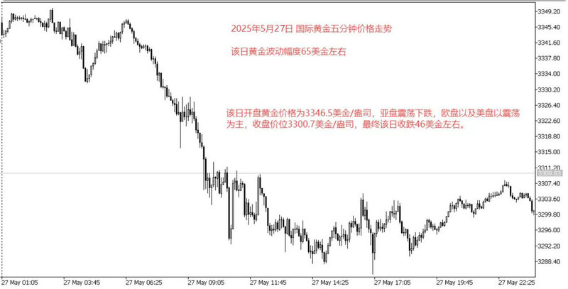 中石化控股微信股票行情（600368股票行情）