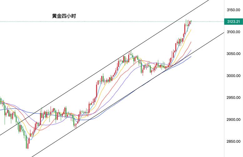 股票大额解禁对股价的影响（股票解禁前的几种