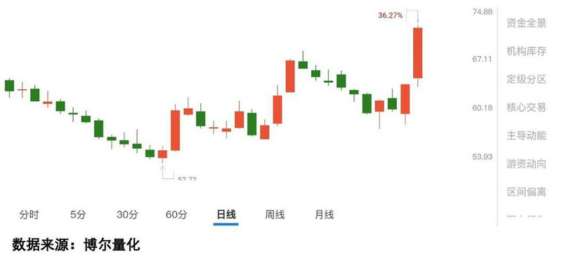 385只港股去年涨幅超100% 红底股显著增加