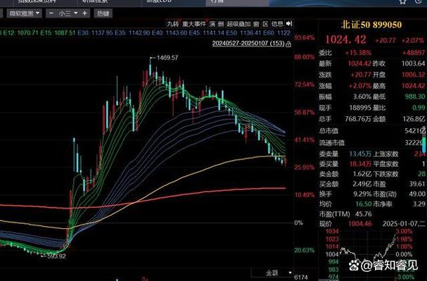 主力震仓的目的（股票三不卖七不买口诀）