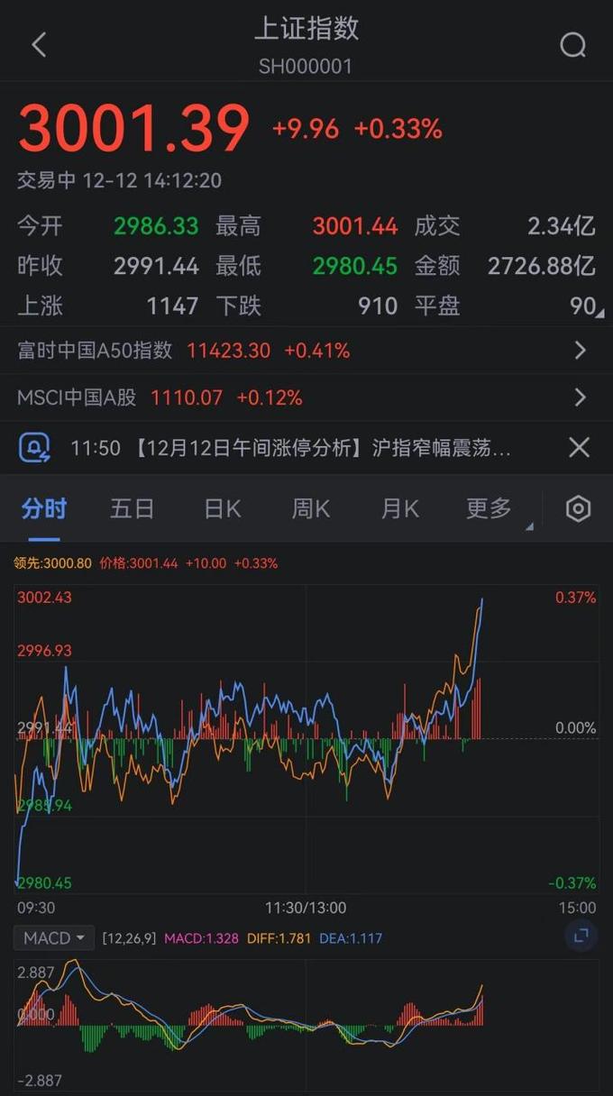 今天上证指数上涨的原因（大智慧股票为什么大